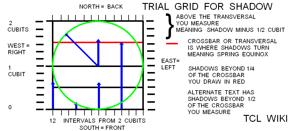 Babylonian Shadow Length & Angles and eTCL Slot Calculator TCL WIKI trial shadows.png