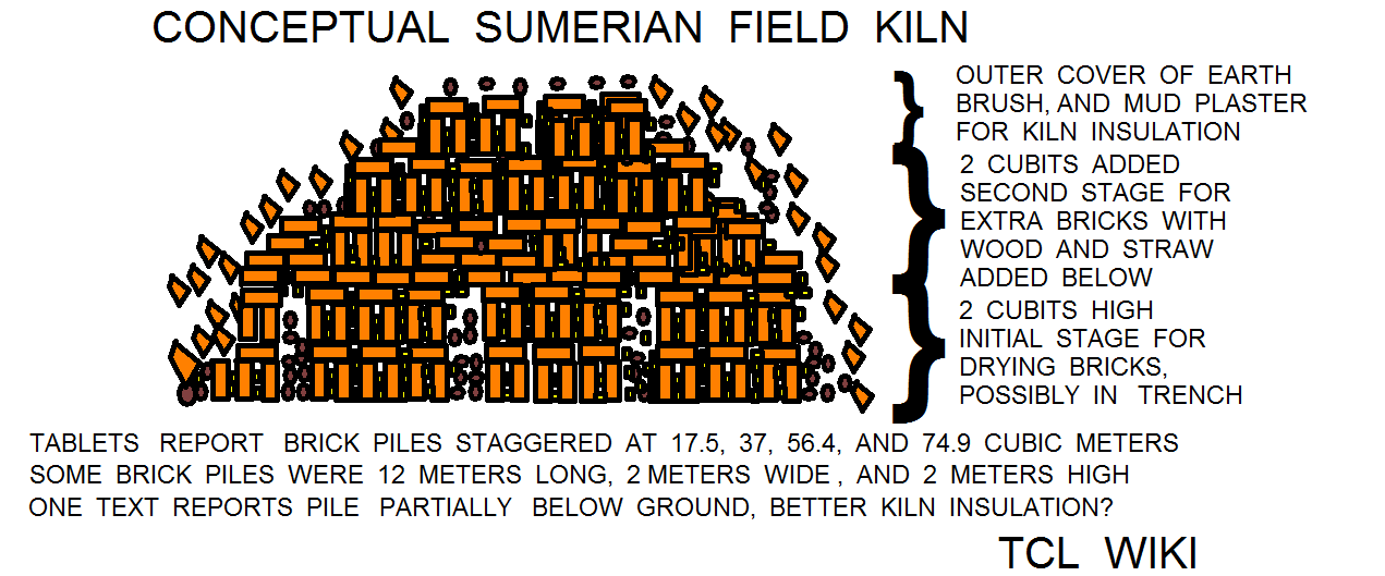 Sumerian Coefficients in the Pottery Factory and Calculator Demo Example field kiln conceptSumerian Coefficients in the Pottery Factory and Calculator Demo Example field.png