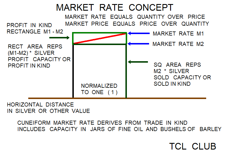 Babylonian Combined Market Rates png concept diagram 2