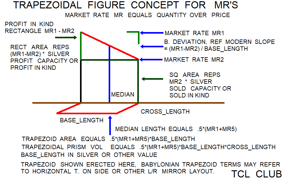 Babylonian Combined Market Rates png trapezoidal prism concept diagram 3