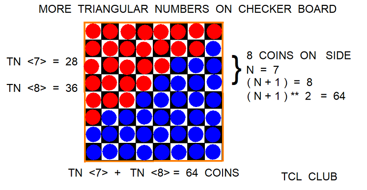 Triangular Number Multiplication Study checkerboard