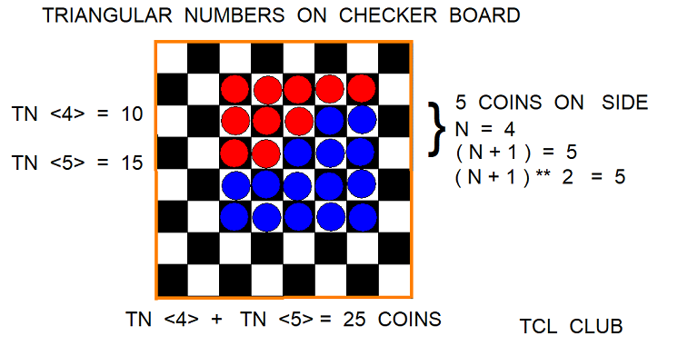 Triangular Number Multiplication Study checkerboard small