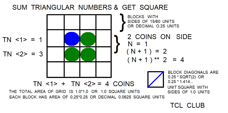 Triangular Number Multiplication Study coins square
